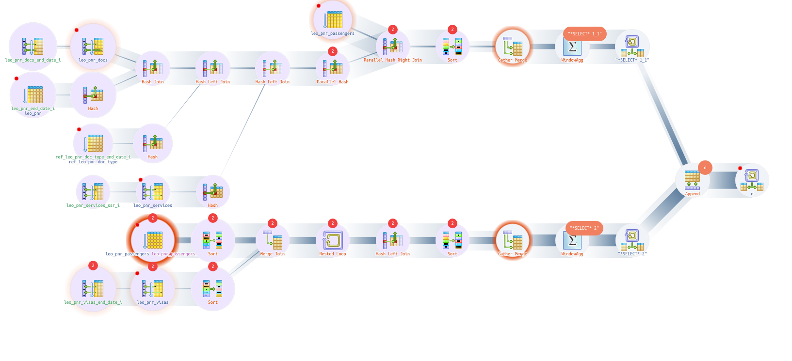 Explain PostgreSQL / Plan Visualizer