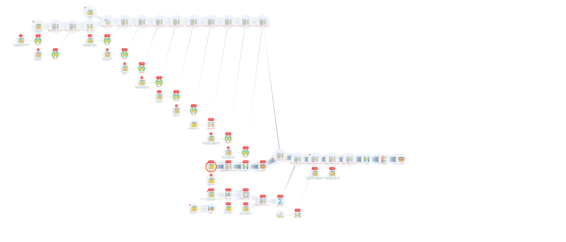 Explain PostgreSQL / Plan Visualizer