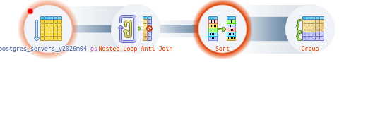 Explain PostgreSQL / Plan Visualizer