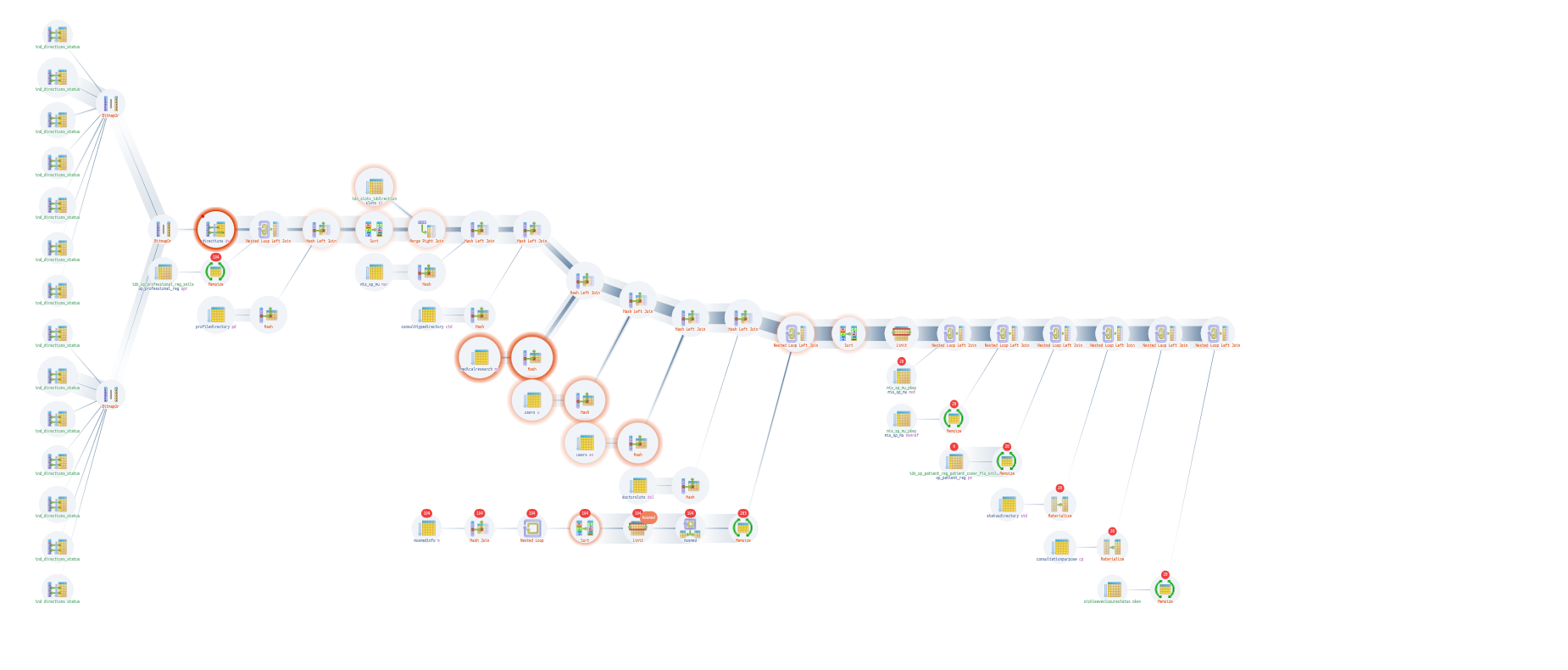 Explain PostgreSQL / Plan Visualizer