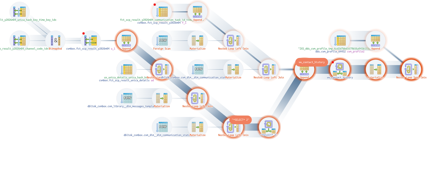 Explain PostgreSQL / Plan Visualizer