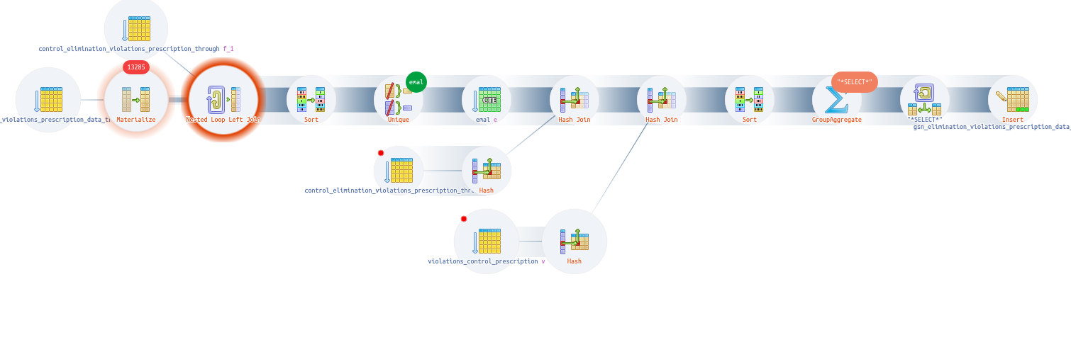 Explain PostgreSQL / Plan Visualizer