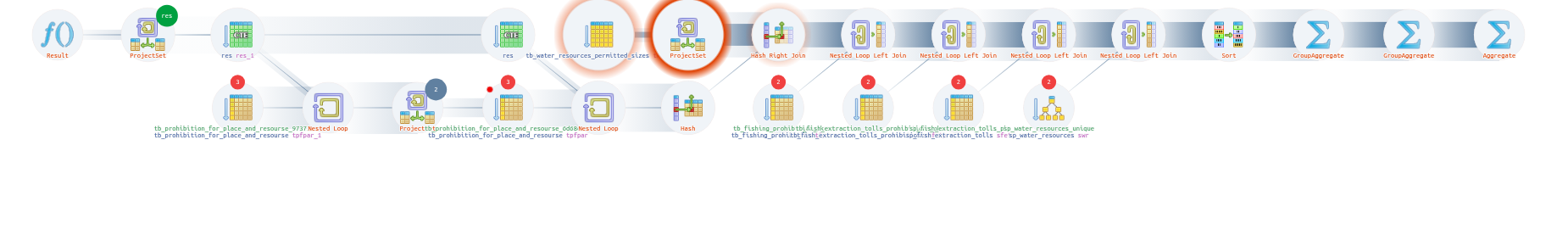 Explain PostgreSQL / Plan Visualizer