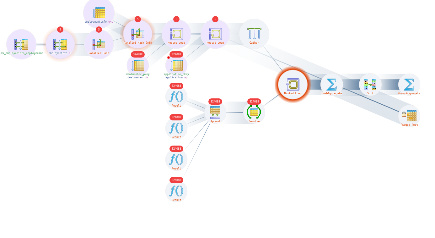 Explain PostgreSQL / Plan Visualizer