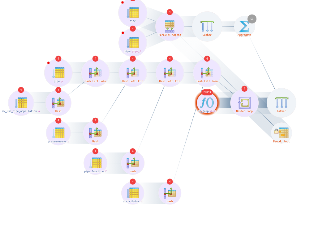Explain PostgreSQL / Plan Visualizer