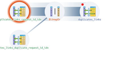 Explain PostgreSQL / Plan Visualizer