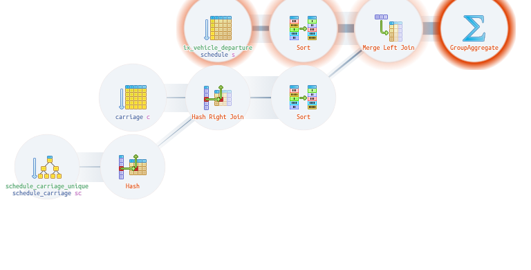 Explain PostgreSQL