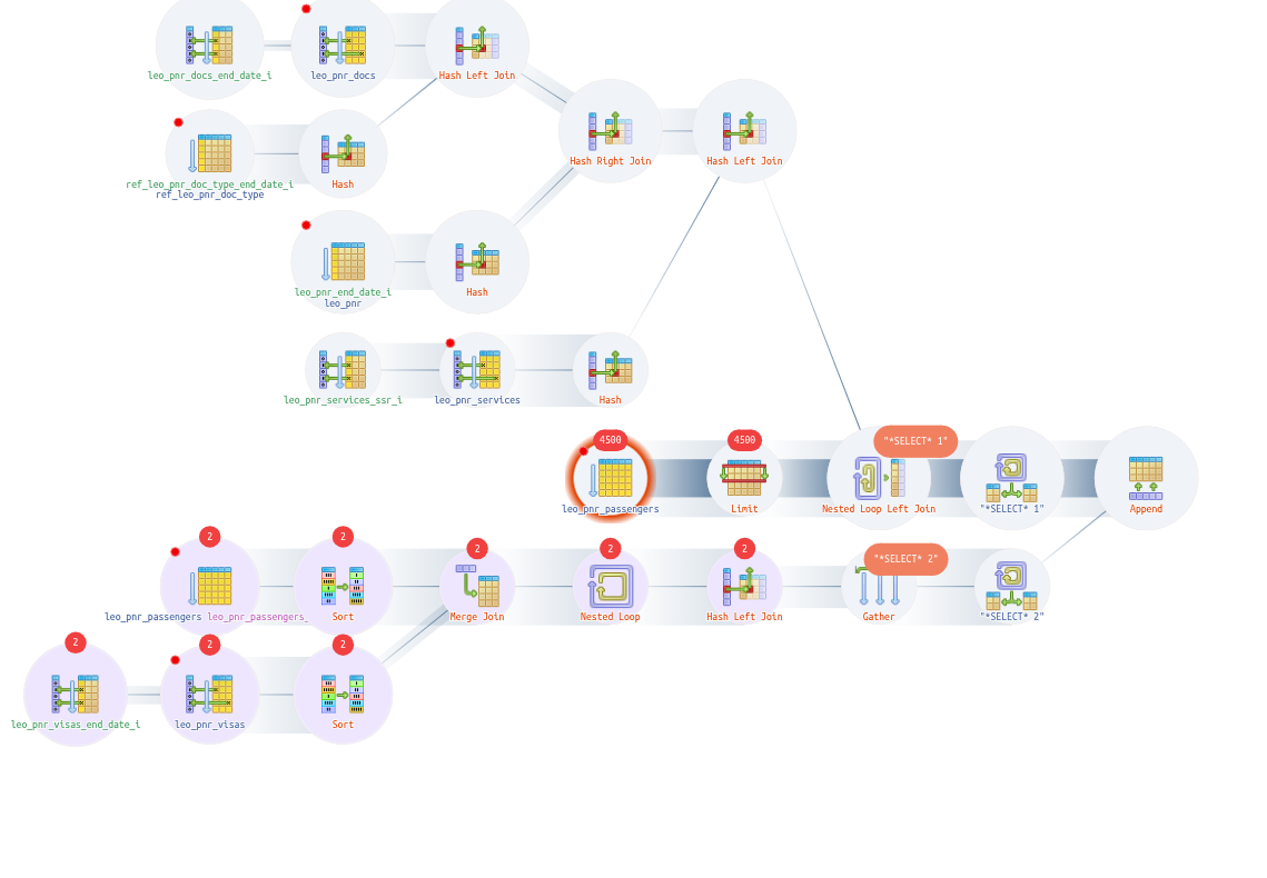 Explain PostgreSQL / Plan Visualizer