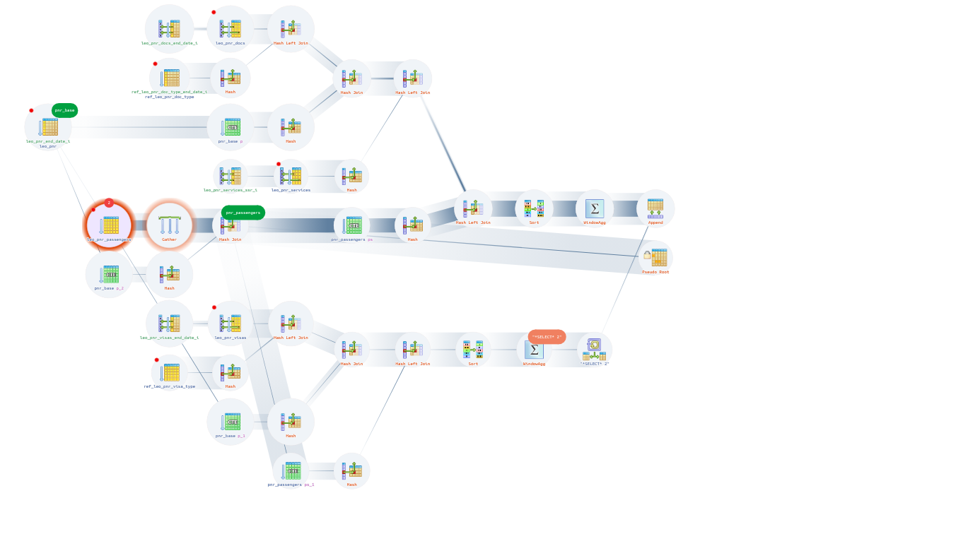Explain PostgreSQL / Plan Visualizer