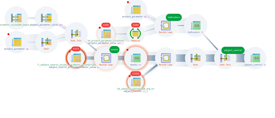 Explain PostgreSQL / Plan Visualizer