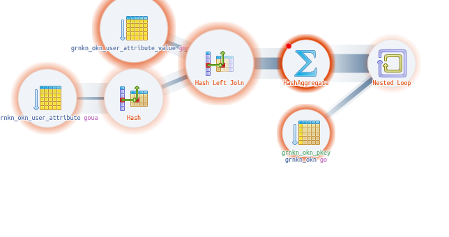 Explain PostgreSQL / Plan Visualizer
