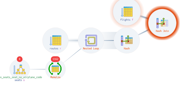 Explain PostgreSQL / Plan Visualizer