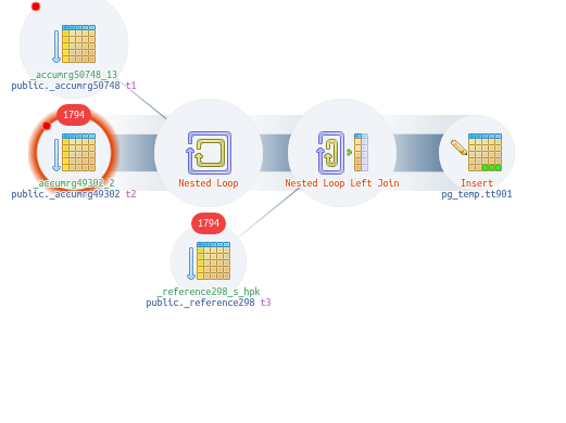 Explain PostgreSQL / Plan Visualizer