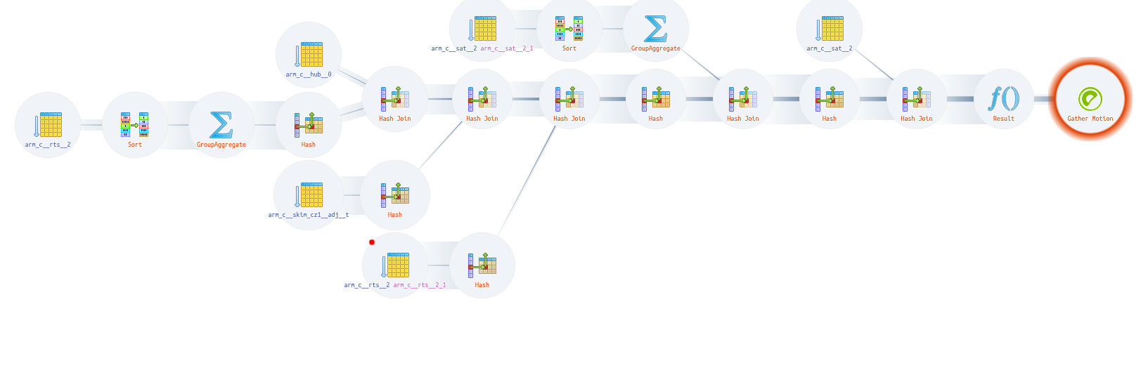 Explain PostgreSQL / Plan Visualizer