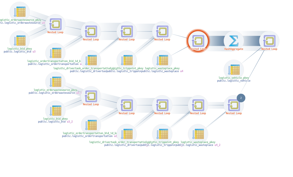 Postgresql: Documentation: 16: 22.2. Role Attributes – IRYZ