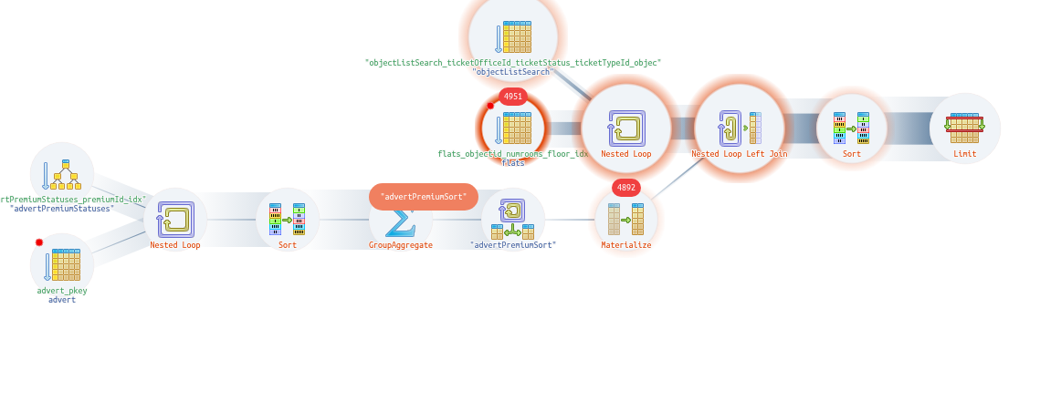Explain PostgreSQL / Plan Visualizer