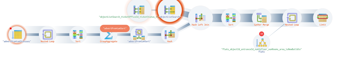 Explain PostgreSQL / Plan Visualizer