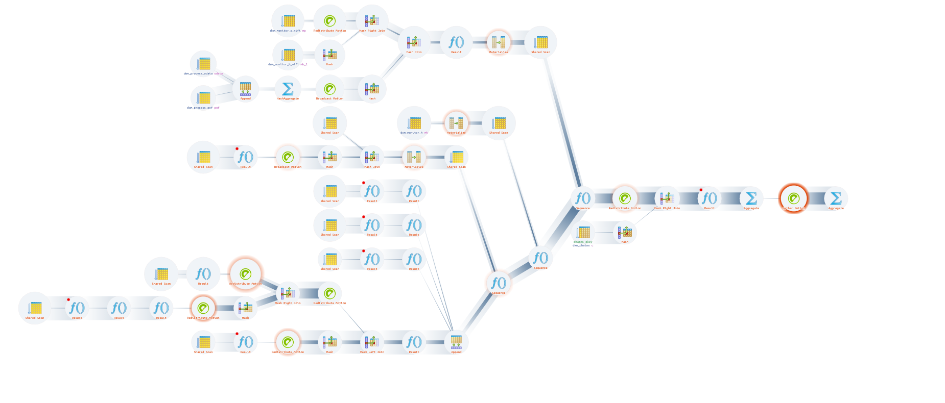 Explain PostgreSQL / Plan Visualizer