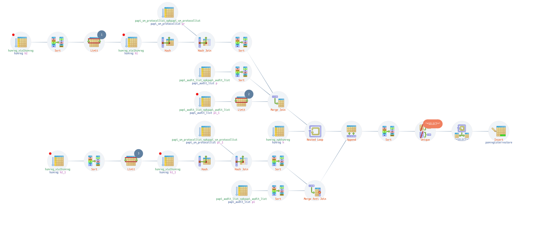 Explain PostgreSQL / Plan Visualizer