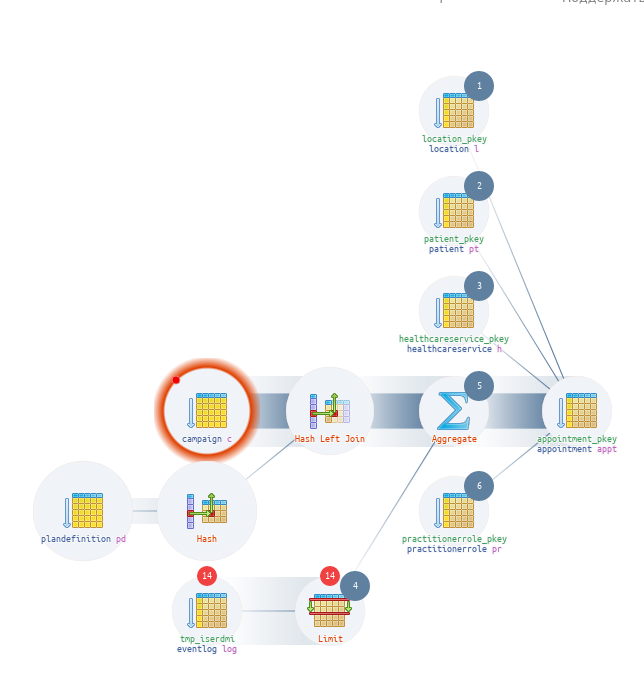 Explain Postgresql