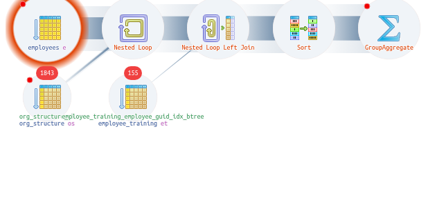 Explain PostgreSQL / Plan Visualizer