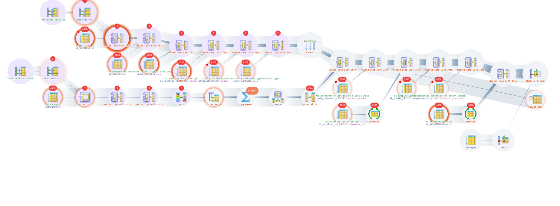 Explain PostgreSQL / Plan Visualizer