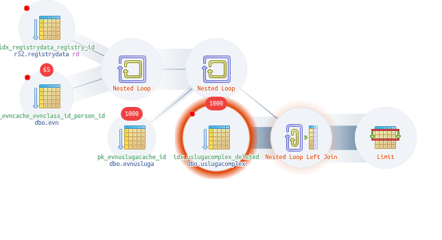 Explain PostgreSQL / Plan Visualizer