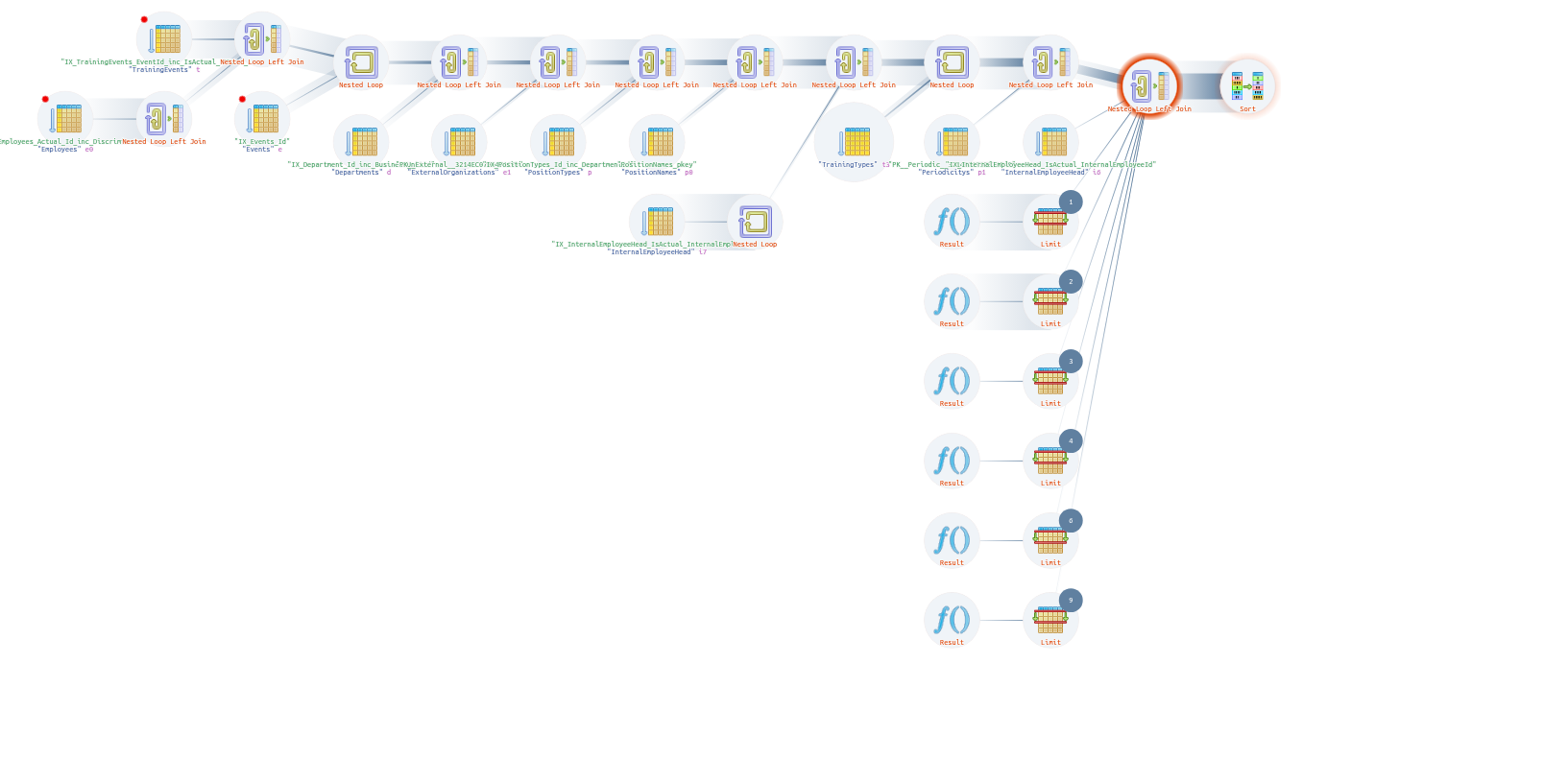 Explain PostgreSQL / Plan Visualizer