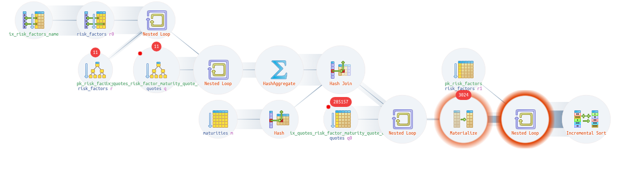 Explain PostgreSQL / Plan Visualizer