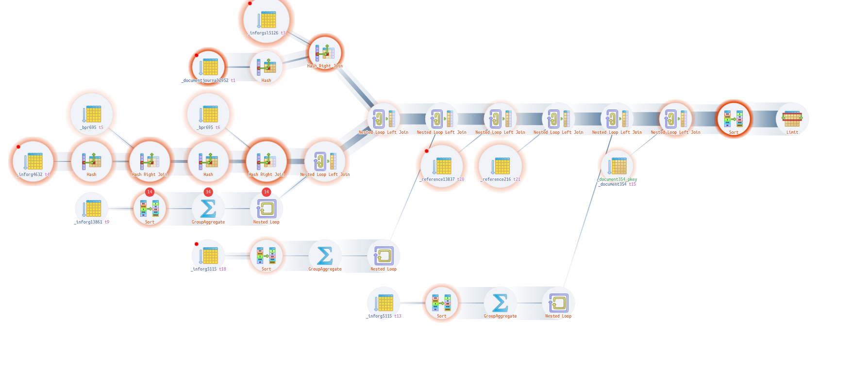 Explain PostgreSQL