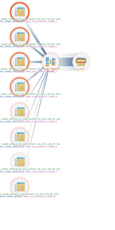 Explain PostgreSQL / Plan Visualizer