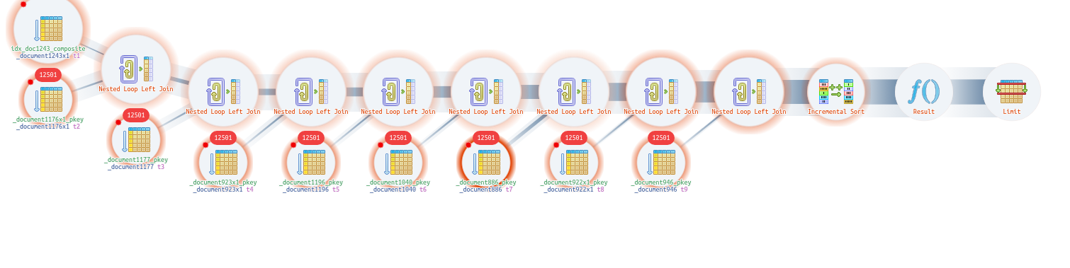 Explain PostgreSQL / Plan Visualizer